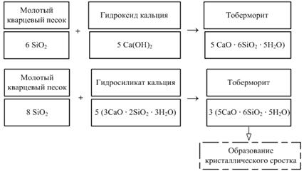 http://www.aac-plant.ru/pic/articles/3.gif