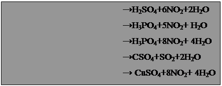 : 				&#8594;H2SO4+6NO2+2H2O&#13;&#10;				&#8594;H3PO4+5NO2+ H2O&#13;&#10;				&#8594;H3PO4+8NO2+ 4H2O&#13;&#10;				&#8594;CSO4+SO2+2H2O&#13;&#10;				&#8594; CuSO4+8NO2+ 4H2O&#13;&#10;				&#8594;SnO2+4NO2+ 2H2O&#13;&#10;				&#8594;B(OH)3+3NO2&#13;&#10;