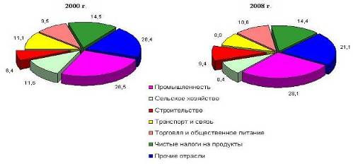 http://belstat.gov.by/homep/img/charts/gross1.jpg