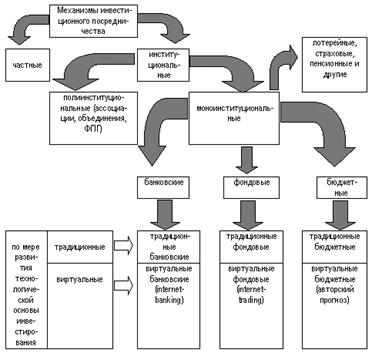 http://www.tisbi.ru/science/vestnik/2004/issue1/images/econom/image017.gif