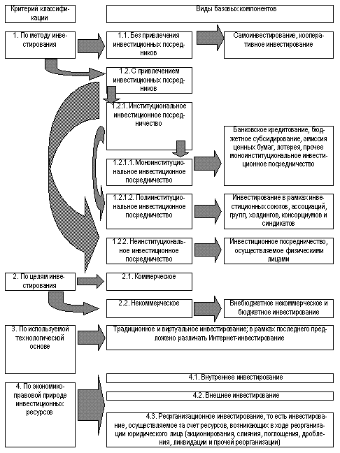 http://www.tisbi.ru/science/vestnik/2004/issue1/images/econom/image018.gif