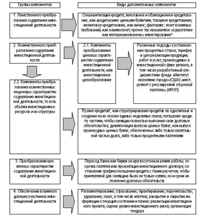 http://www.tisbi.ru/science/vestnik/2004/issue1/images/econom/image019.gif