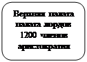Скругленный прямоугольник: Верхняя палата&#13;&#10;палата лордов&#13;&#10;1200 членов&#13;&#10;аристократия &#13;&#10;