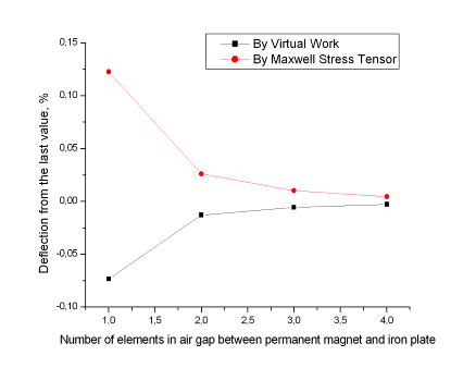 Graph7.BMP