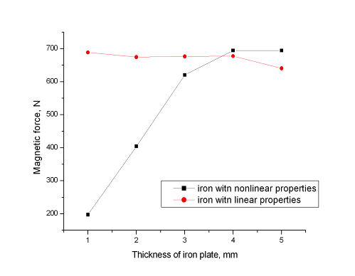 Graph9.BMP