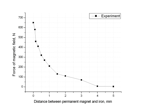 Graph3.BMP