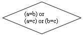 -: : (a=b) or       (a=c) or (b=c)