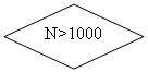 -: : N&gt;1000