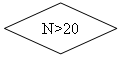 -: :  N&gt;20