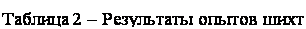 Подпись: Таблица 2 – Результаты опытов шихт с КНТК