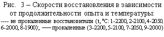 Подпись: Рис.  3 – Скорости восстановления в зависимо-сти&#13;&#10;от продолжительности опыта и температуры:&#13;&#10;---- не прокаленные восстановители (t, оС: 1-2200, 2-2100, 4-2050,&#13;&#10;6-2000, 8-1900);  ––– прокаленные (3-2200, 5-2100, 7-2050, 9-2000)&#13;&#10;&#13;&#10;