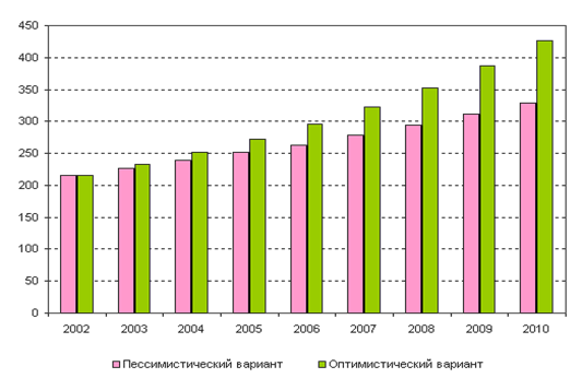 http://www.demoscope.ru/weekly/2003/0127/img/t_graf03.gif