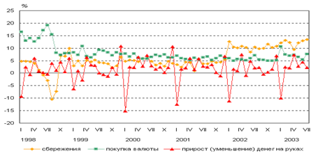 http://demoscope.ru/weekly/2003/0127/img/b_graf03.gif