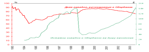 http://demoscope.ru/weekly/2003/0127/img/b_graf04.gif