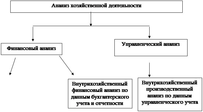 Подпись: Внутрихозяйственный производственный анализ по данным управленческого учета