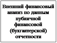 Подпись: Внешний финансовый анализ по данным публичной финансовой (бухгалтерской) отчетности&#13;&#10;&#13;&#10;