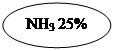 : NH3 25%