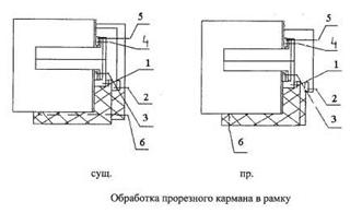 набор сверел sturm