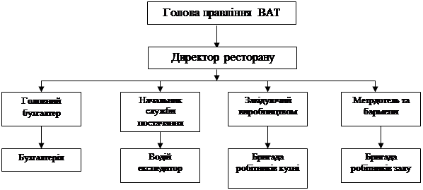 Дипломная работа: Прямі податки з підприємств у системі фінансового регулювання ринкових відносин